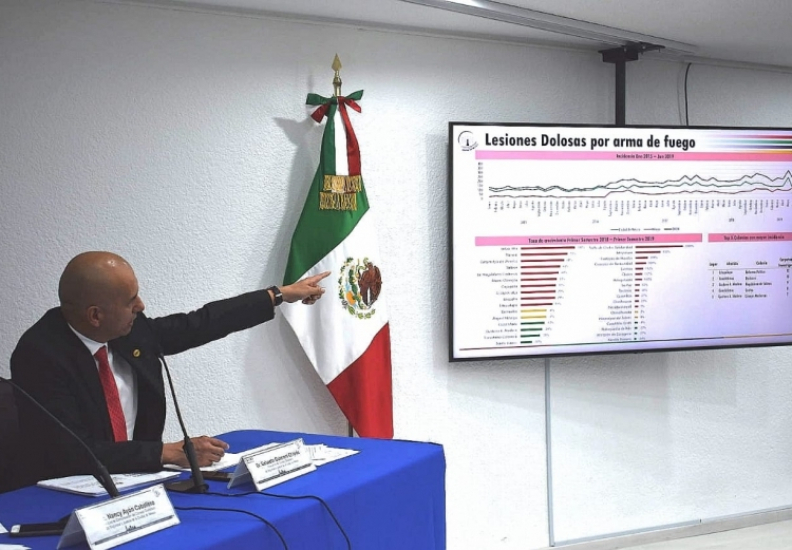 REVELA CONSEJO CIUDADANO DISMINUCIÓN EN 14 DE 20 DELITOS EN LA CIUDAD DE MÉXICO